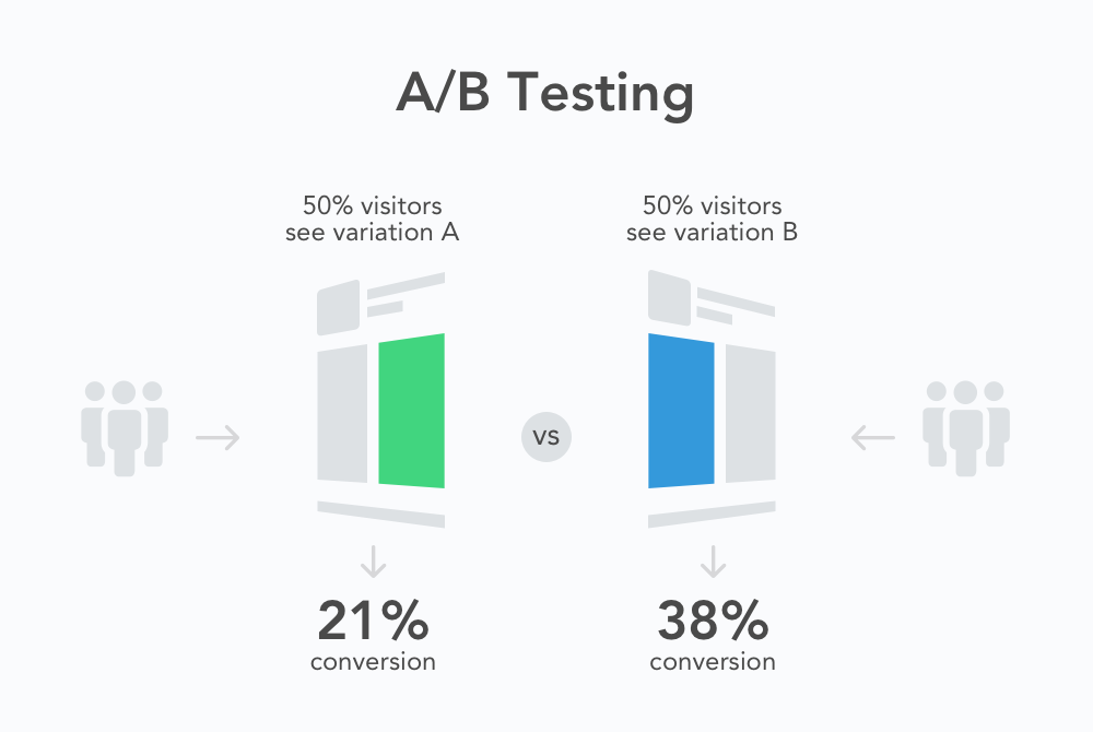 A B Testing Evaluative UX Research Methods